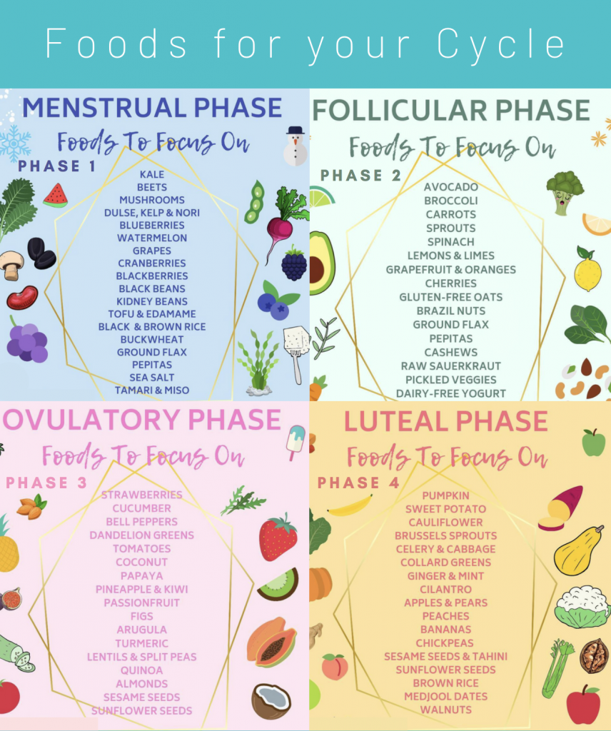 Best foods for your luteal phase. Luteal phase nutrition. Luteal phase, luteal  phase